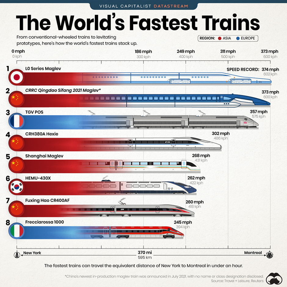 najbrzi vozovi na svetu_infografik