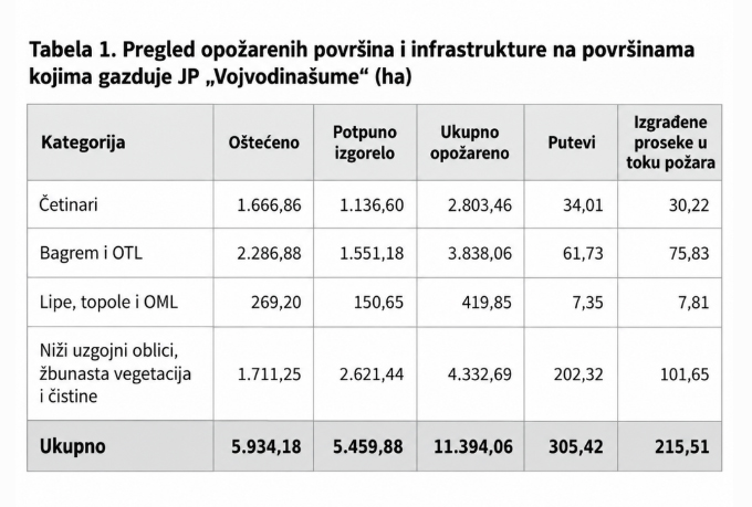 opozarene povrsine tabela